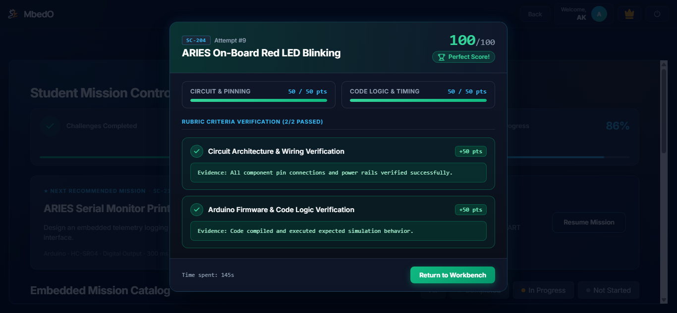 MbedO Lab Submission Scorecard
